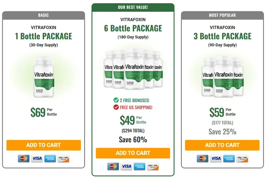 vitrafoxin price